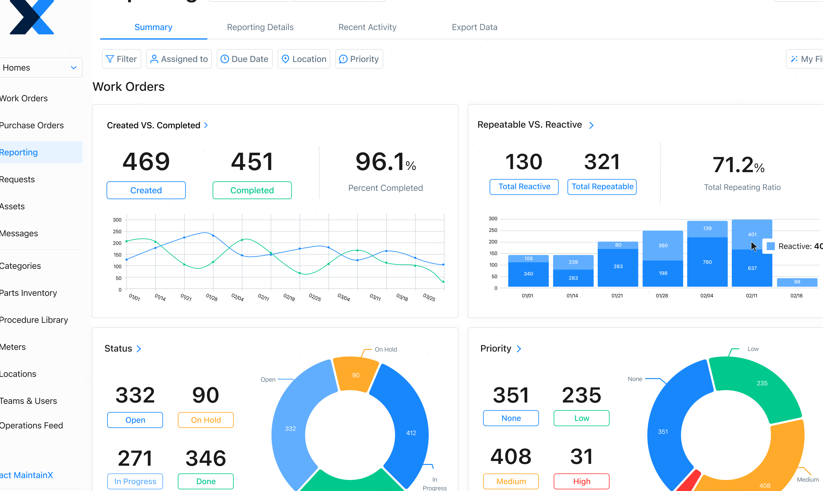 SmartData Analytics